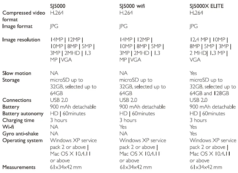 SJCAM-SJ5000X-Series-Elite-Action-Camera-FIG-3