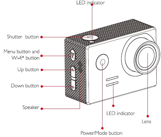 SJCAM-SJ5000X-Series-Elite-Action-Camera-FIG-4