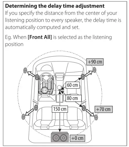 KENWOOD DMX7522S Monitor with Receiver - Determining