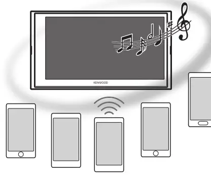 KENWOOD DMX7522S Monitor with Receiver - Music Mix
