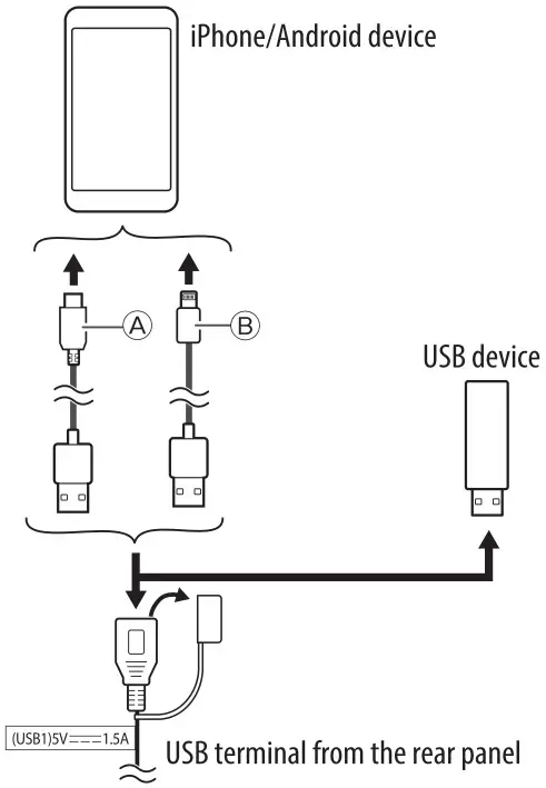 KENWOOD DMX7522S Monitor with Receiver - USB connection