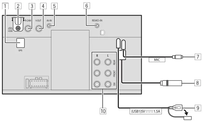KENWOOD DMX7522S Monitor with Receiver - component