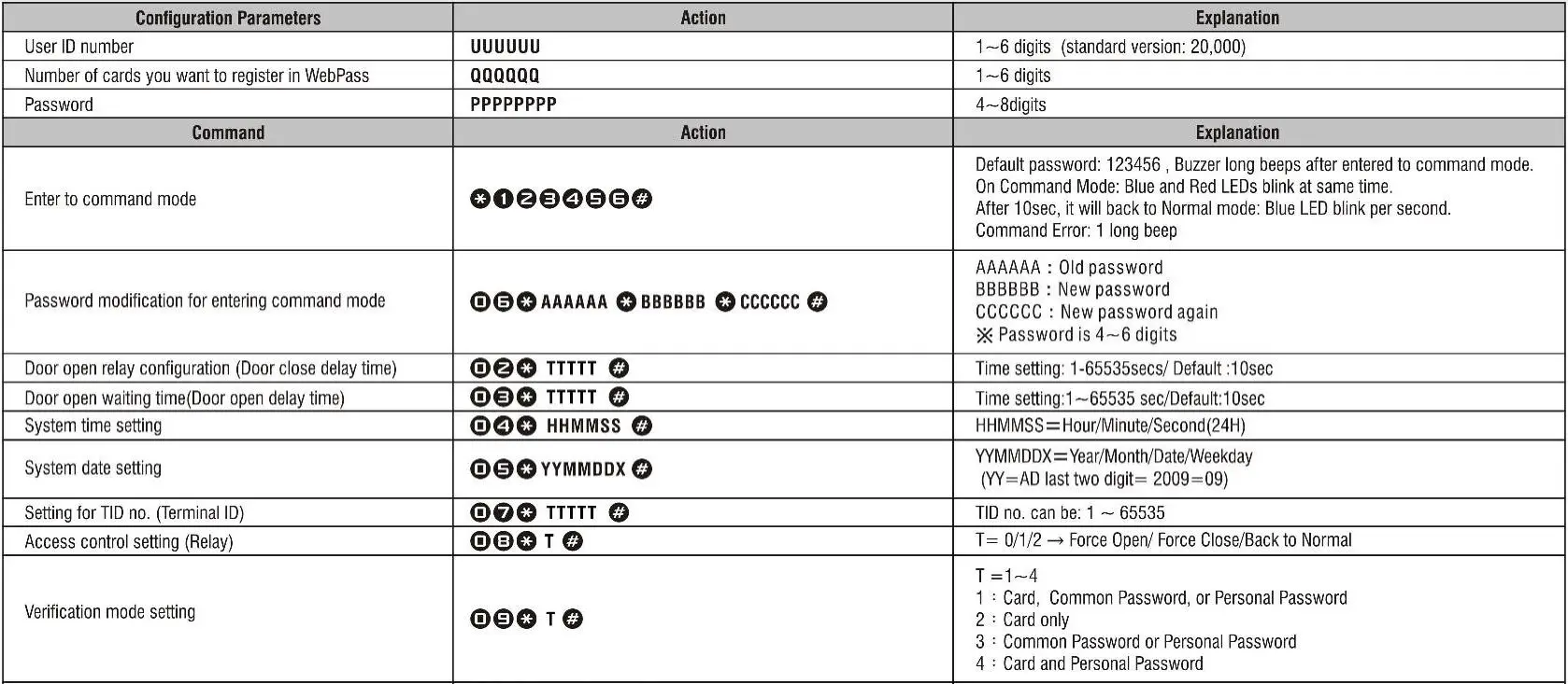 Indonesia-SI-FP-05-Access-Control-Reader- (11)