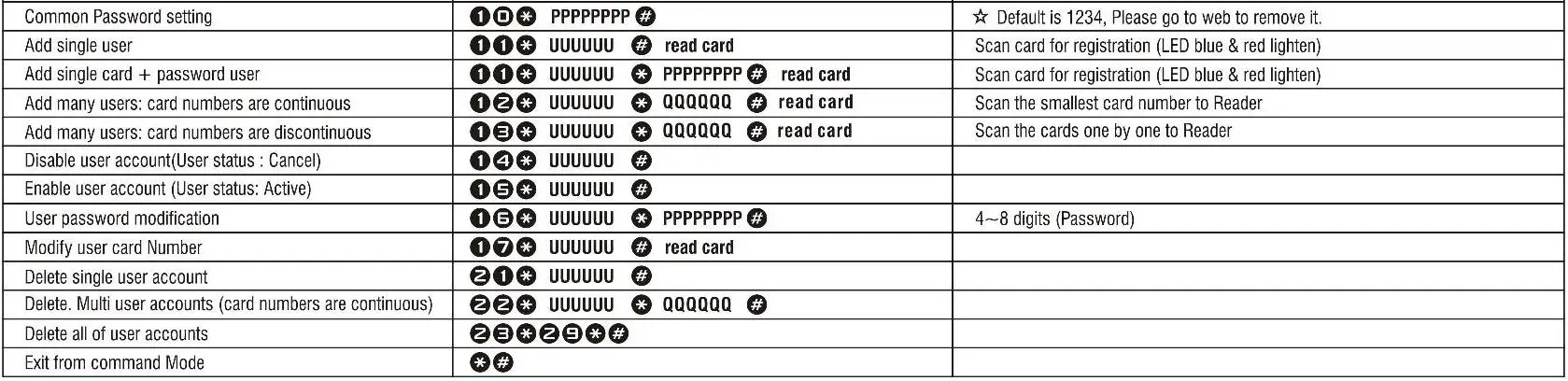 Indonesia-SI-FP-05-Access-Control-Reader- (12)