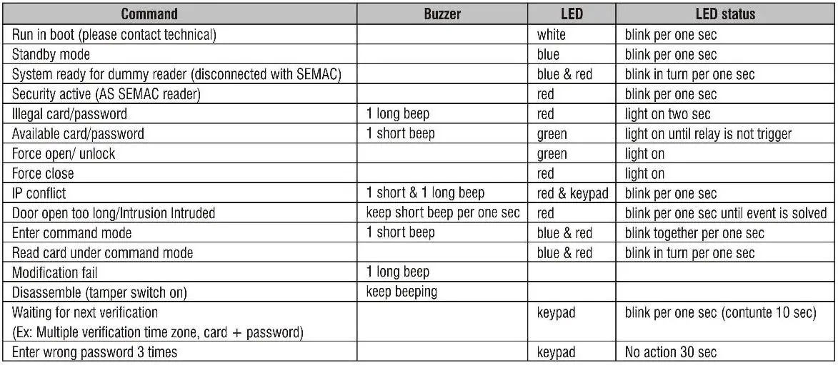 Indonesia-SI-FP-05-Access-Control-Reader- (2)