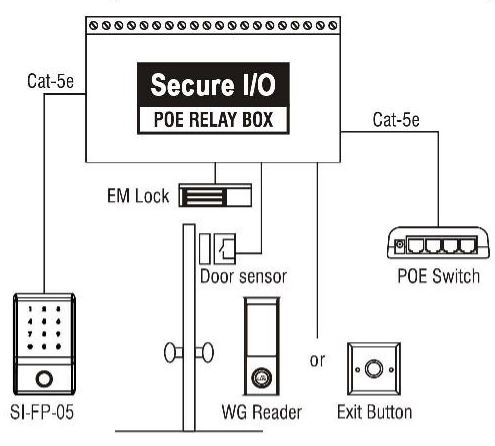 Indonesia-SI-FP-05-Access-Control-Reader- (4)