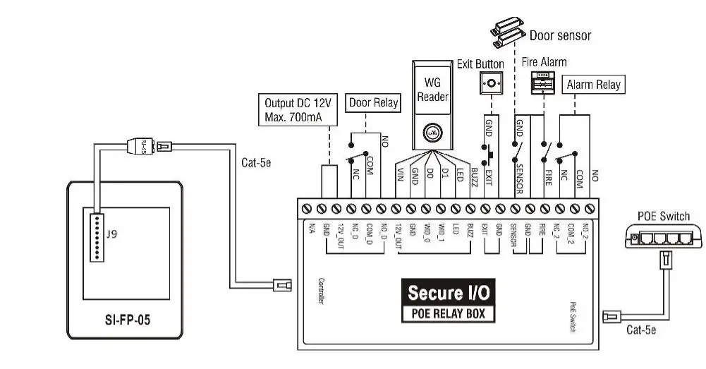 Indonesia-SI-FP-05-Access-Control-Reader- (5)