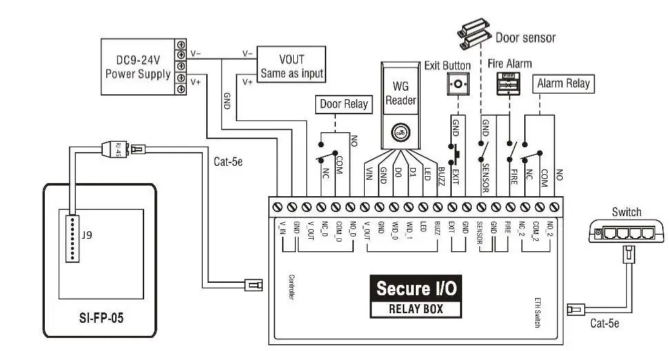 Indonesia-SI-FP-05-Access-Control-Reader- (7)