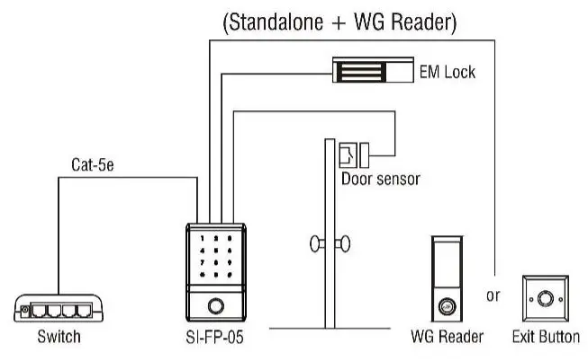 Indonesia-SI-FP-05-Access-Control-Reader- (8)