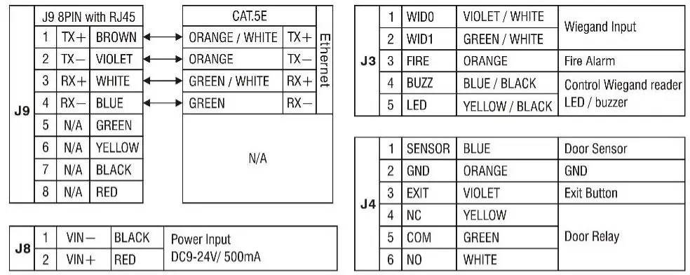 Indonesia-SI-FP-05-Access-Control-Reader- (9)