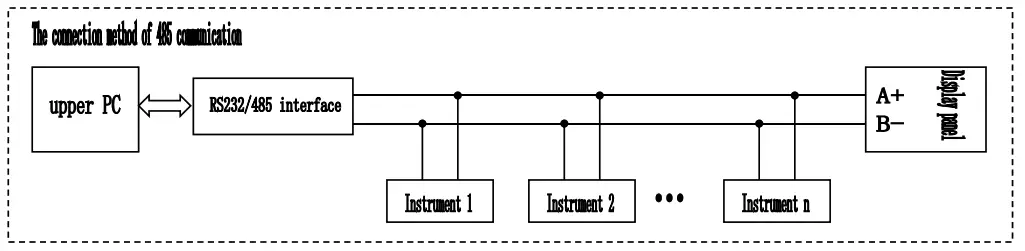 Shanghai Yinxi Biochemical Incubators - diagra m