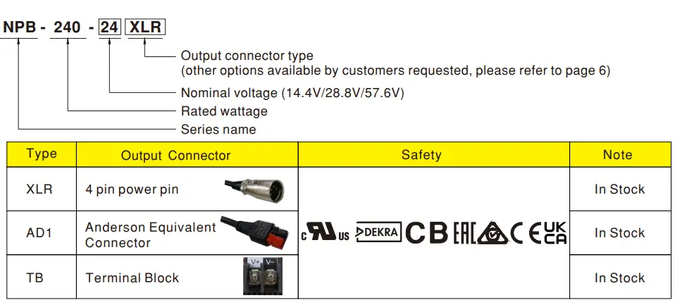 MEAN-WELL-NPB-240-12-Series-Compact-Size-and-Wide-Output-Range-Charger-FIG-1