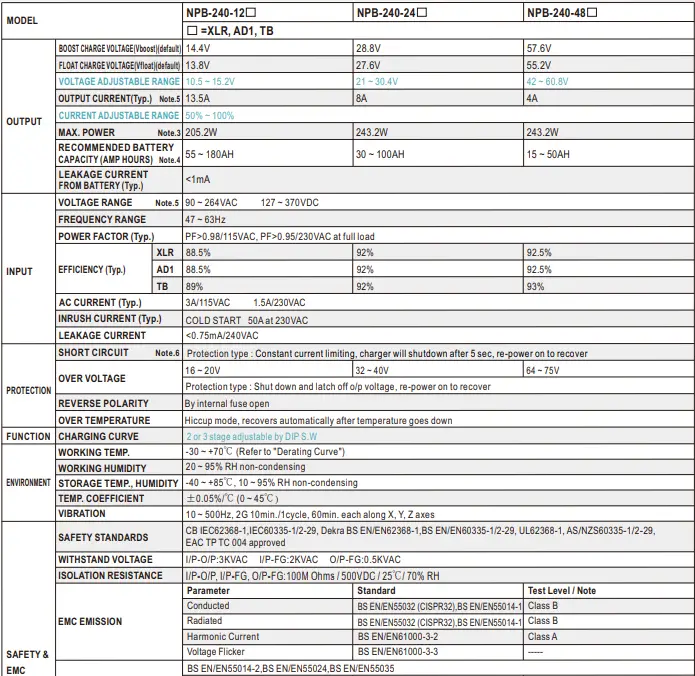 MEAN-WELL-NPB-240-12-Series-Compact-Size-and-Wide-Output-Range-Charger-FIG-19