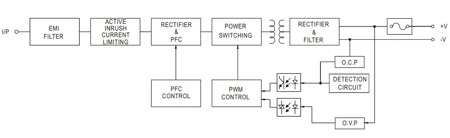 MEAN-WELL-NPB-240-12-Series-Compact-Size-and-Wide-Output-Range-Charger-FIG-2