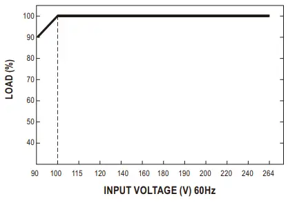 MEAN-WELL-NPB-240-12-Series-Compact-Size-and-Wide-Output-Range-Charger-FIG-4