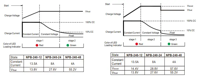 MEAN-WELL-NPB-240-12-Series-Compact-Size-and-Wide-Output-Range-Charger-FIG-6