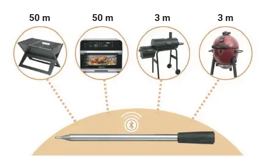 TESLA BBQ100 Wireless Meat Thermometer 7