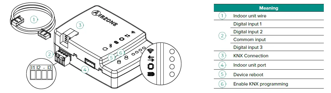 AIRZONE Aidoo KNX Controller-fig-3