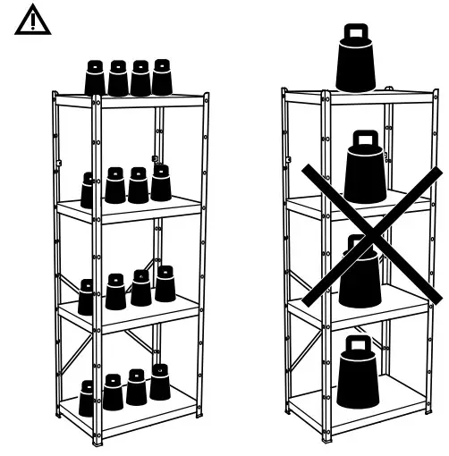 IKEA BROR Post - fig 15