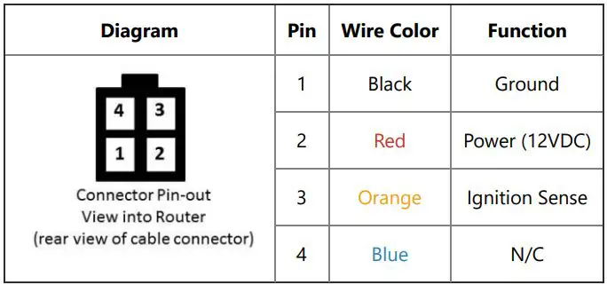 cradlepoint-R2100-Series-5G-Ruggedized-Router-fig-10