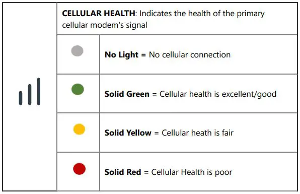 cradlepoint-R2100-Series-5G-Ruggedized-Router-fig-16