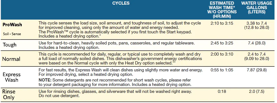 KitchenAid-KDTM404KPS-Dishwasher-FIG-20