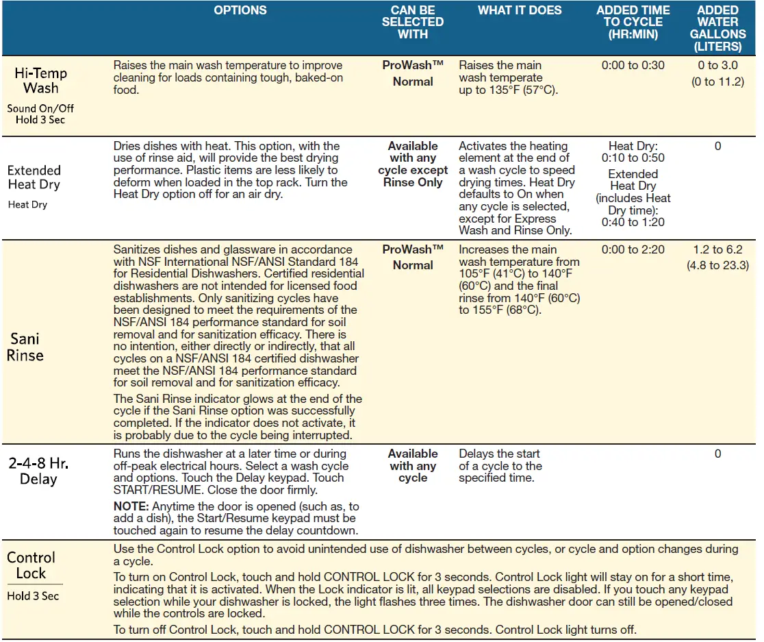 KitchenAid-KDTM404KPS-Dishwasher-FIG-21