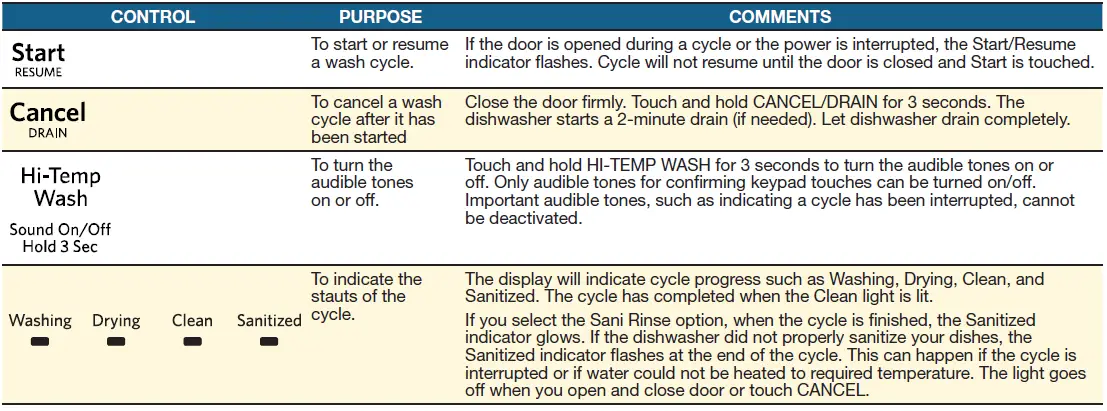 KitchenAid-KDTM404KPS-Dishwasher-FIG-22