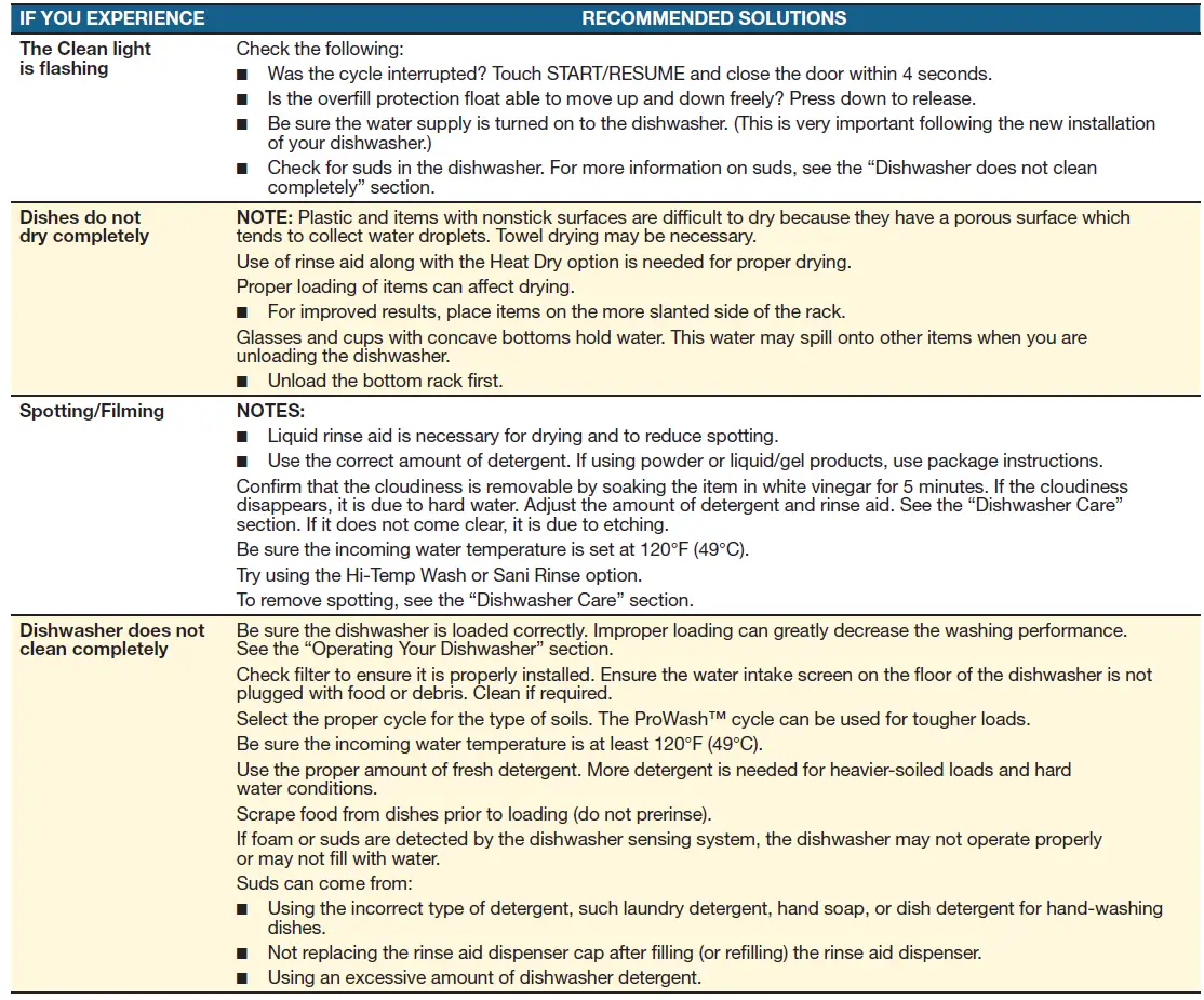 KitchenAid-KDTM404KPS-Dishwasher-FIG-23
