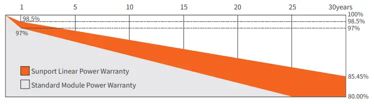 Sunport-Power-SPP390QHFH-MWT-Mono-PERC-Half-Cut-All-Black-Module-fig-3