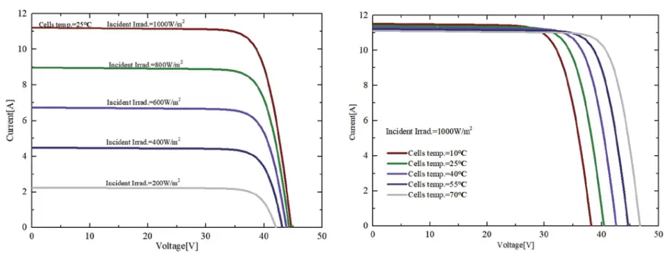 Sunport-Power-SPP390QHFH-MWT-Mono-PERC-Half-Cut-All-Black-Module-fig-5