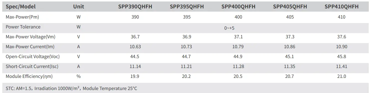 Sunport-Power-SPP390QHFH-MWT-Mono-PERC-Half-Cut-All-Black-Module-fig-7