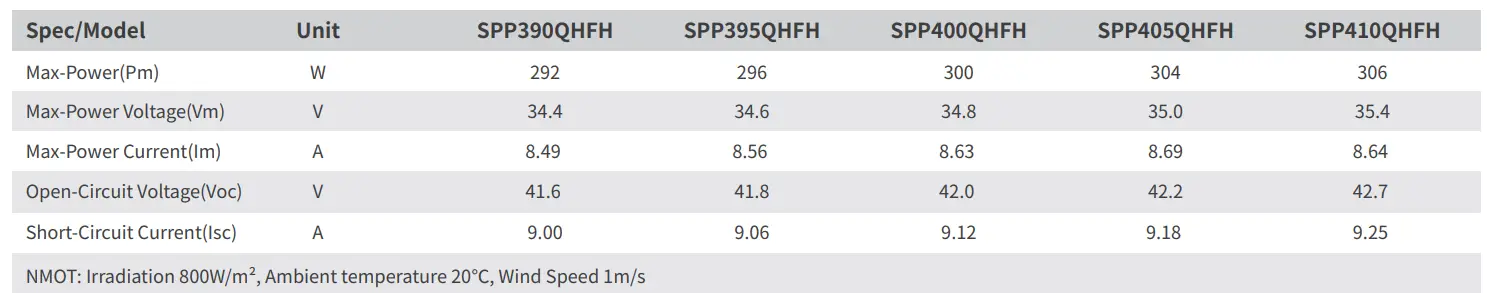Sunport-Power-SPP390QHFH-MWT-Mono-PERC-Half-Cut-All-Black-Module-fig-8