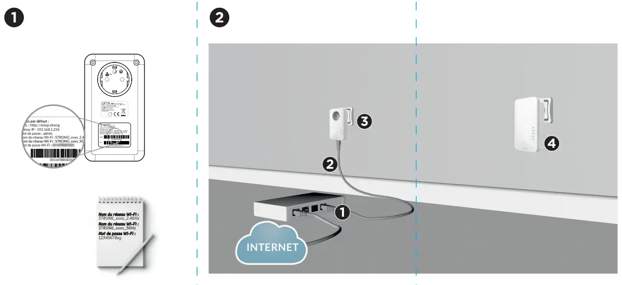 STRONG B0BFF4HPQS Powerline Wi Fi 1000 Kit Powerlan WLAN Adapter - fig2