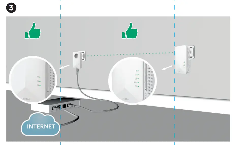 STRONG B0BFF4HPQS Powerline Wi Fi 1000 Kit Powerlan WLAN Adapter - fig3