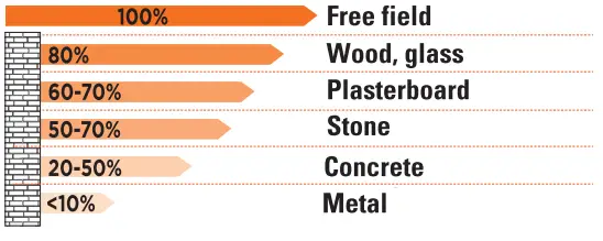 Setting Up Your Plug