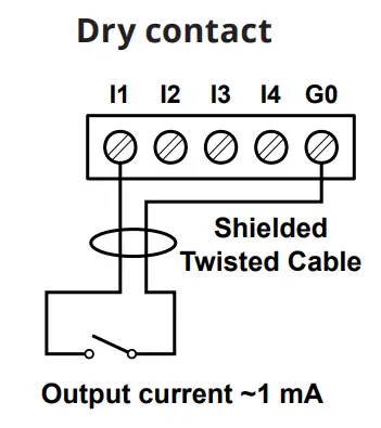Digital Inputs