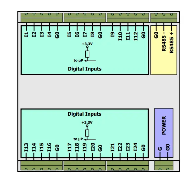 Block Diagram