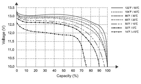 Dr Prepare-DBT12100LFP-S48-G2-US-12V-100Ah-Lithium-Iron-Phosphate-FIG-1