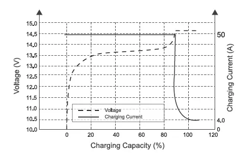 Dr Prepare-DBT12100LFP-S48-G2-US-12V-100Ah-Lithium-Iron-Phosphate-FIG-2