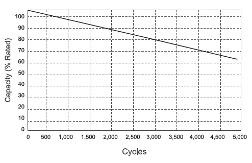 Dr Prepare-DBT12100LFP-S48-G2-US-12V-100Ah-Lithium-Iron-Phosphate-FIG-3