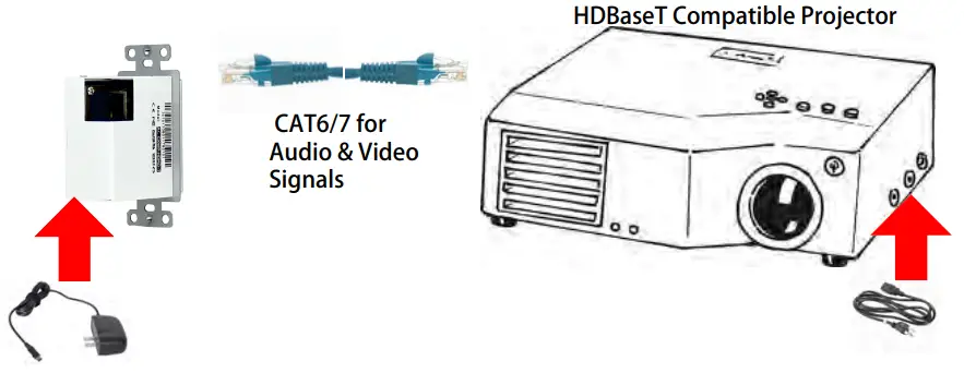 AVPro Edge AC-CXWP-HDMO-BKT Single Gang HDMI Wall Plate - HDBaseT devices