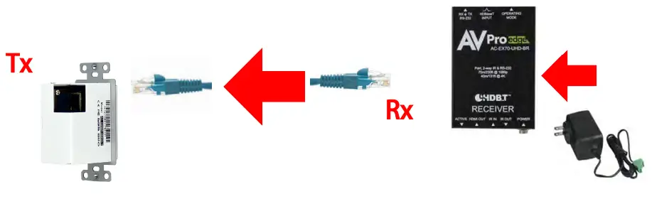 AVPro Edge AC-CXWP-HDMO-BKT Single Gang HDMI Wall Plate - PoE From Receiver