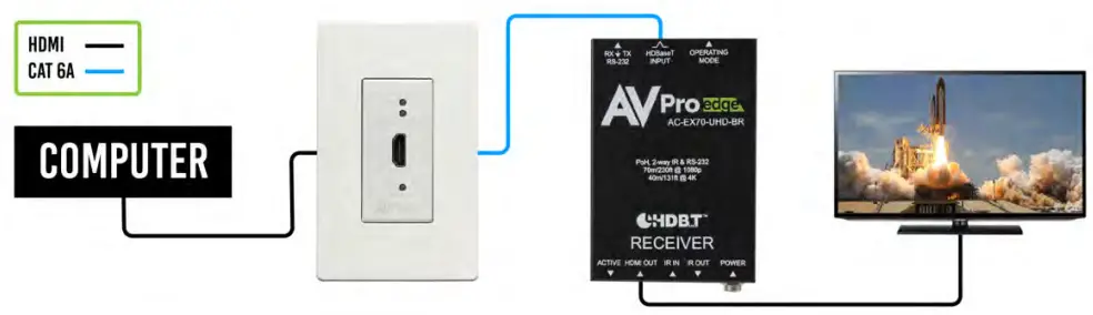 AVPro Edge AC-CXWP-HDMO-BKT Single Gang HDMI Wall Plate - diagram