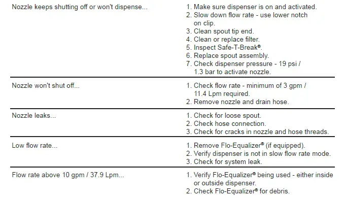 Husky-EZ-Nozzles-fig-3