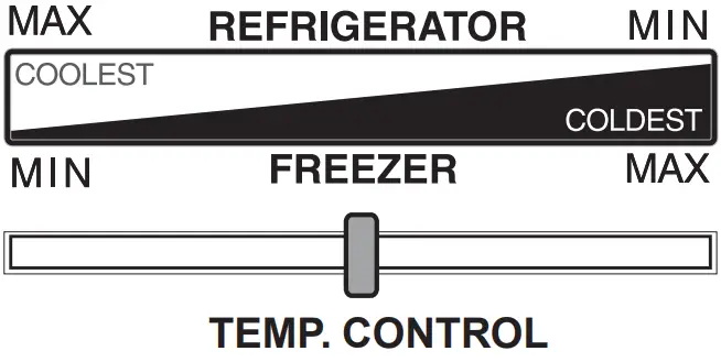 Controlling temperature