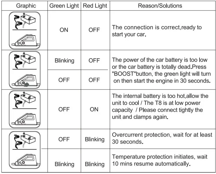 ENGiNDOT-T8-Jump-Starter-fig 6