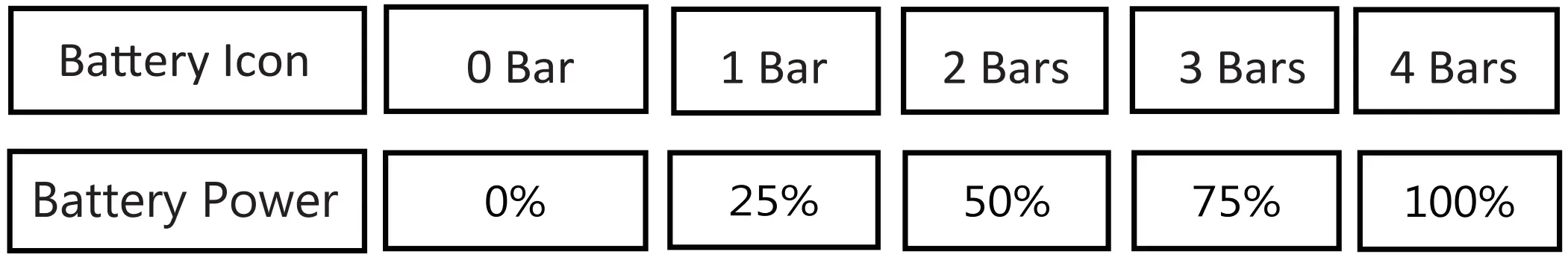 Battery Level Indicator