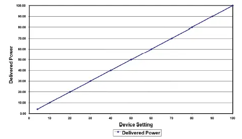 AtriCure-CS-3000-nContact-Coagulation-System-Radiofrequency-Generator-Unit-38