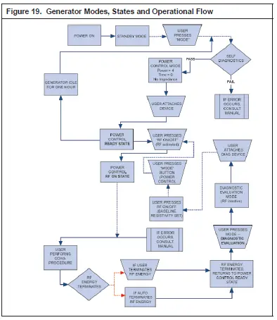 AtriCure-CS-3000-nContact-Coagulation-System-Radiofrequency-Generator-Unit-52